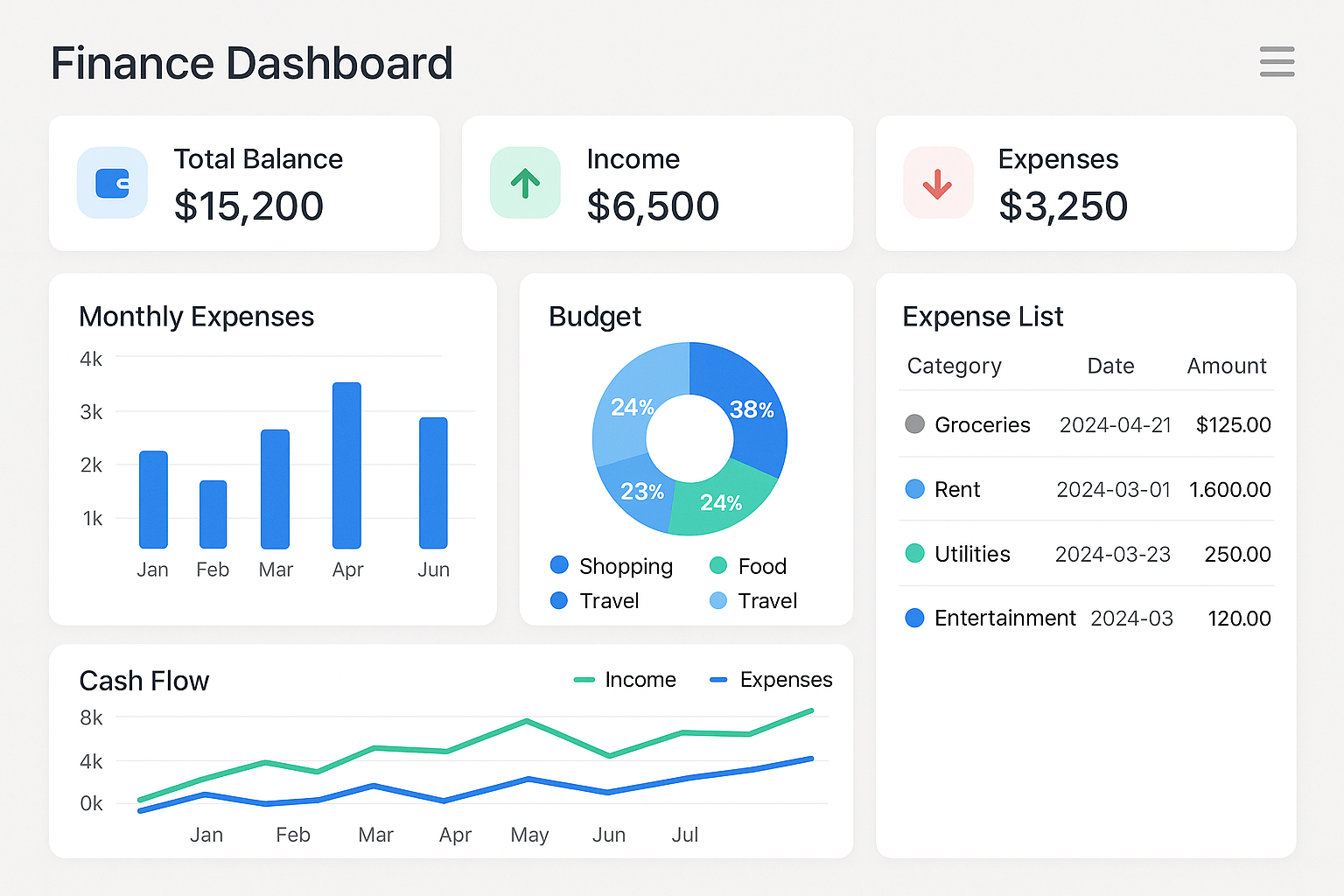 Walid Belbach Finance Dashboard Data Visualization