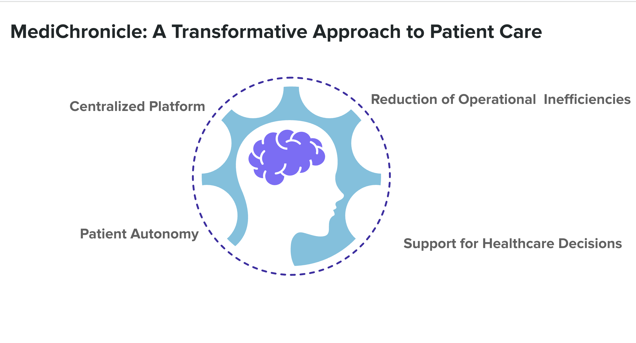 Walid Belbach MediChronicle Healthcare App Node.js MongoDB
